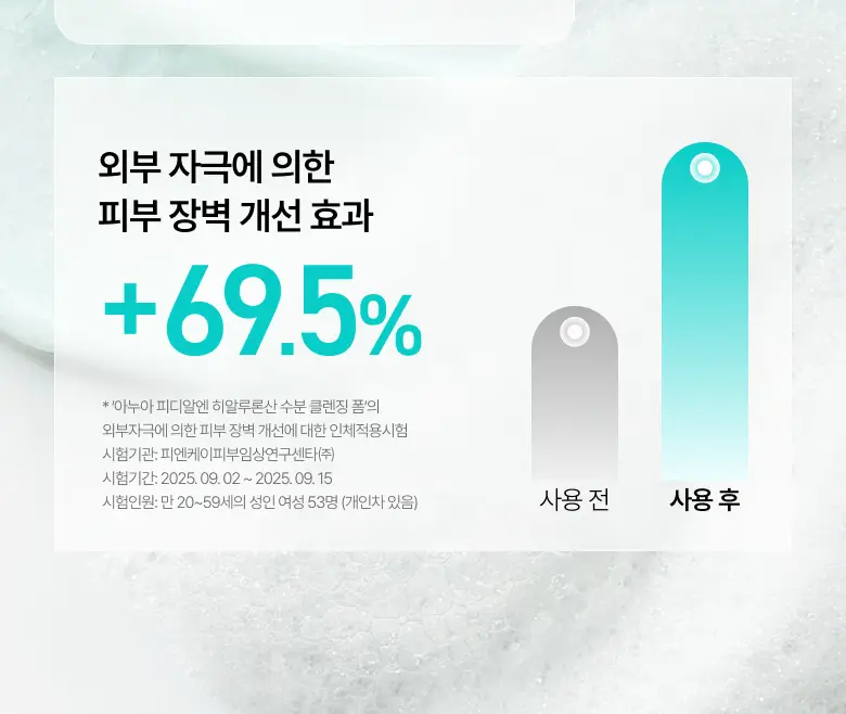 [수분촉촉] 아누아 피디알엔 히알루론산 수분 클렌징폼 150ml 상세페이지 14